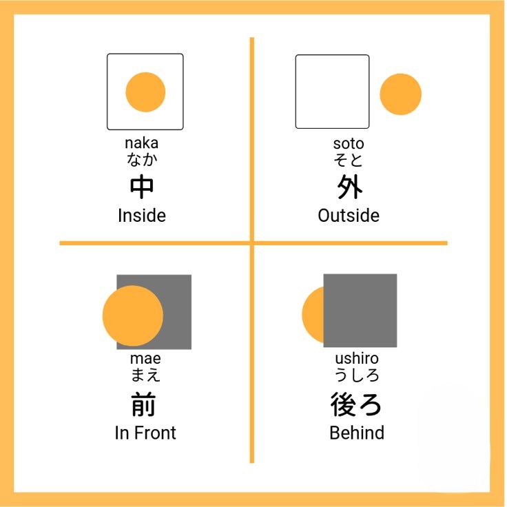 Tutorials 8b517a657373194db70a21b613620483