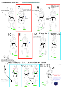 kihon kata nidan 2