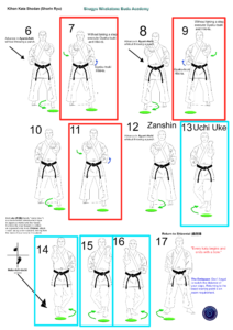 kihon kata shodan 2